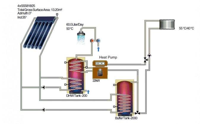 Solar Hot Water Technical Data - WDS Green Energy